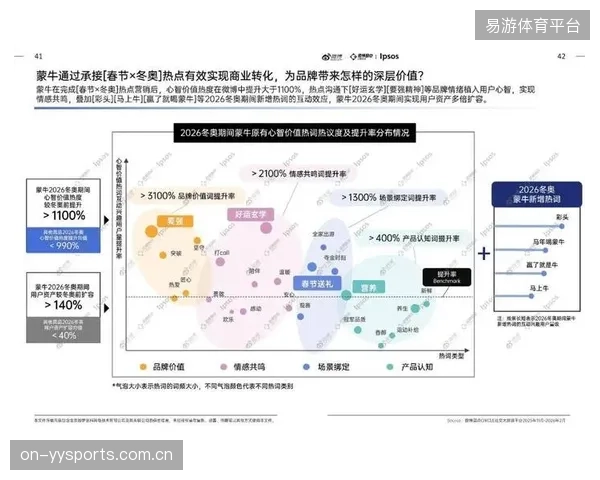 2026至2028年将是女子体育IP商业化潜力能否被市场完全检验的关键期